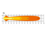 Ranger 02/2019-06/2022 Alpex 4x4* Barra de iluminación LED Lazer Linear-24.