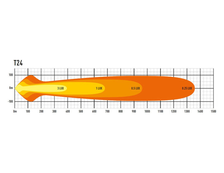Ranger 02/2019-06/2022 Alpex 4x4* Barra de iluminación LED Lazer Linear-24.
